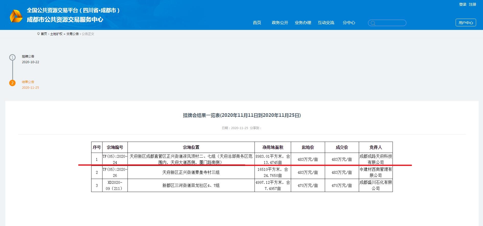 成都路橋，總部南拓落子 ！